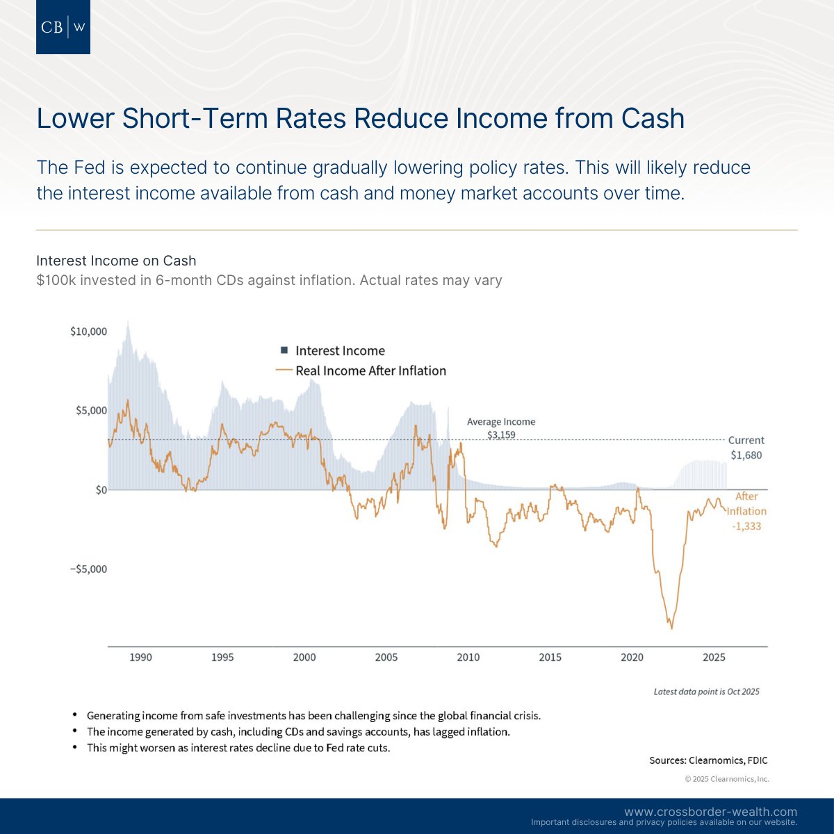 CrossBorderWlth's tweet photo. Retirement Planning: Social Security COLA and Portfolio Considerations
https://t.co/dCmuFTsBih

#Investing #WealthManagement #FinancialPlanning #Retirement #CrossBorder #FinancialAdvisor #401k #401kForExpats #IRA https://t.co/4cHu6Cc1l1