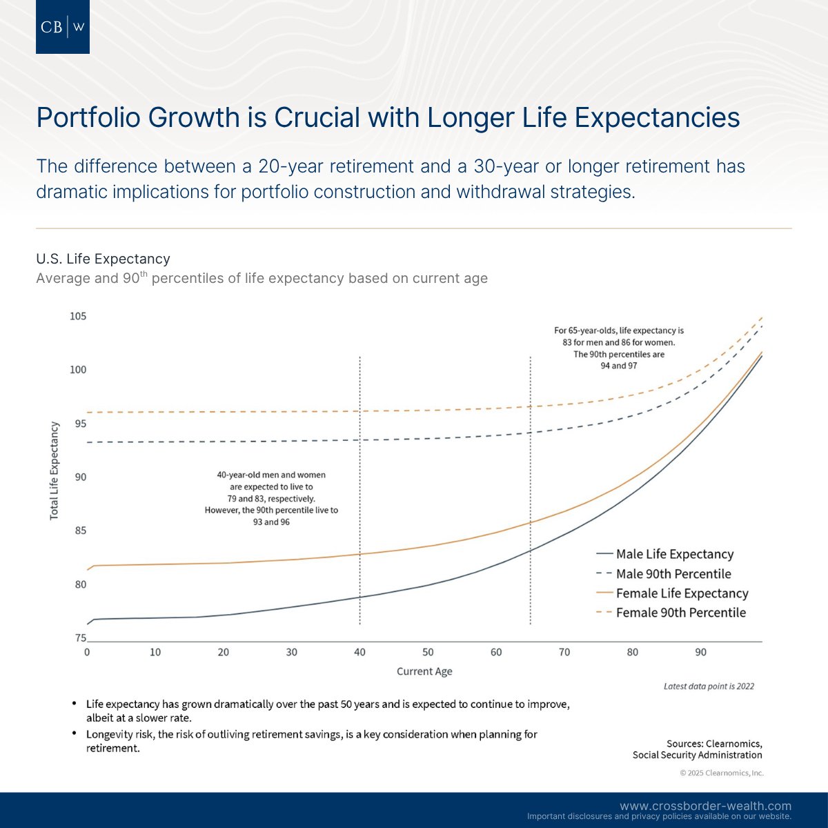 CrossBorderWlth's tweet photo. Retirement Planning: Social Security COLA and Portfolio Considerations
https://t.co/dCmuFTsBih

#Investing #WealthManagement #FinancialPlanning #Retirement #CrossBorder #FinancialAdvisor #401k #401kForExpats #IRA https://t.co/4cHu6Cc1l1