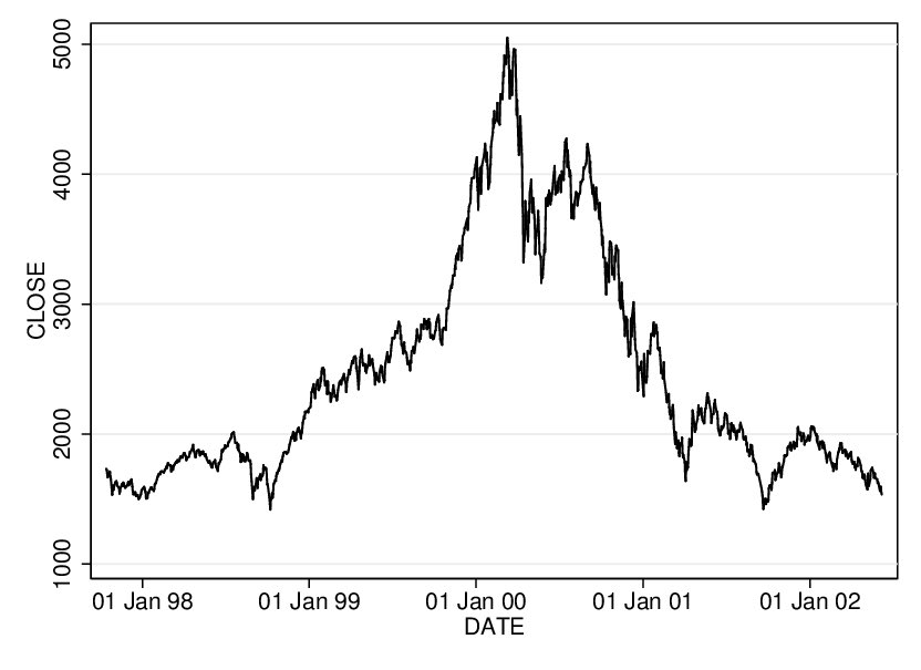 ELLIOTWAVE_NERD's tweet photo. #goldmania like every cycle - things can move fast
We just had our "return to normal"
Return to the mean is next, like the nasdaq in yr 2000 bubble.
Watch for area $3400_$3200 next to hold (or not) @boteswjc 🙋♂️ https://t.co/Q5NLhfUsOR