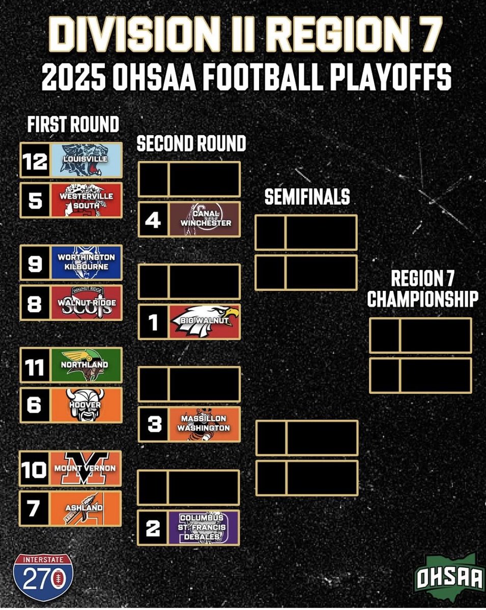 Canal Winchester Football tweet media