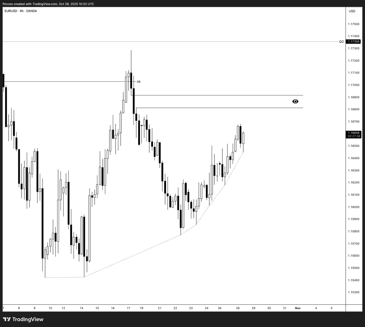 fttc | 🇺🇦 tweet media