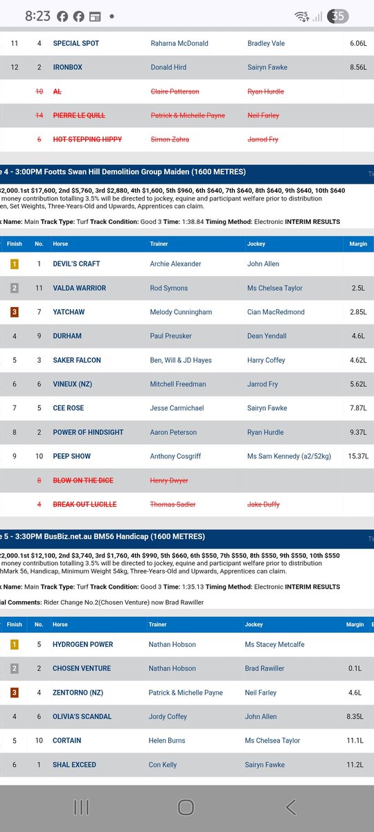 Class of Squamosa shining through. This time, it was out to 1600m.
It's carnival time.