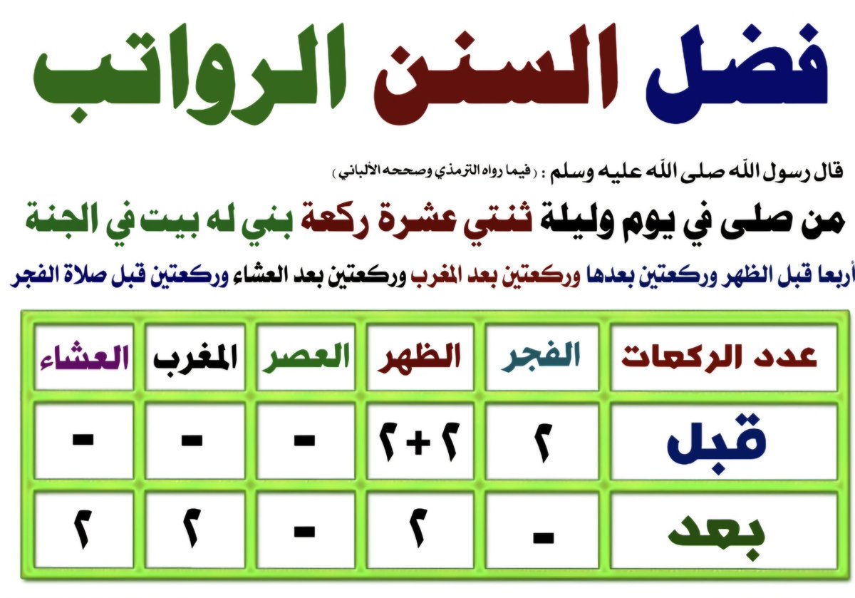 ترك السنن الرواتب مثل قهوة بدون تمر