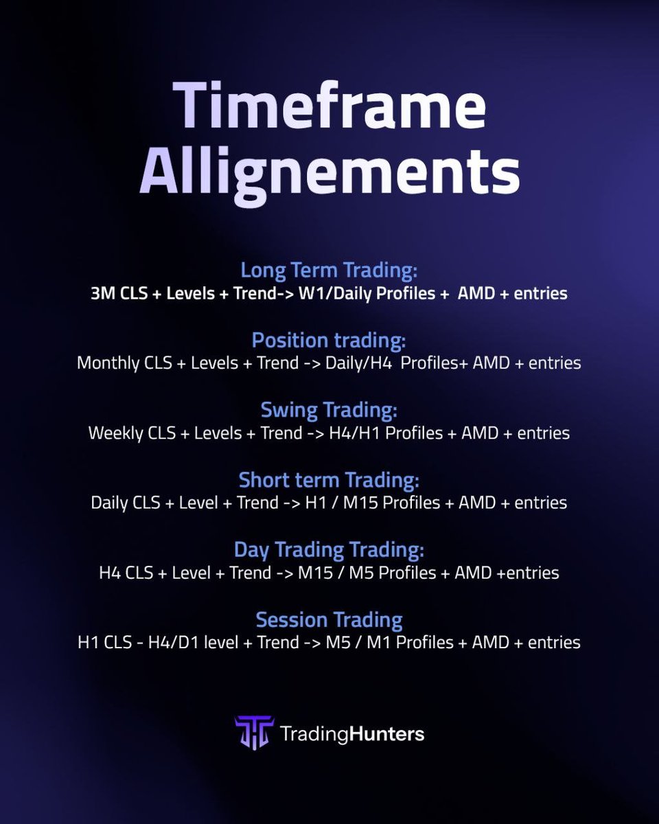 What type of trader are you?