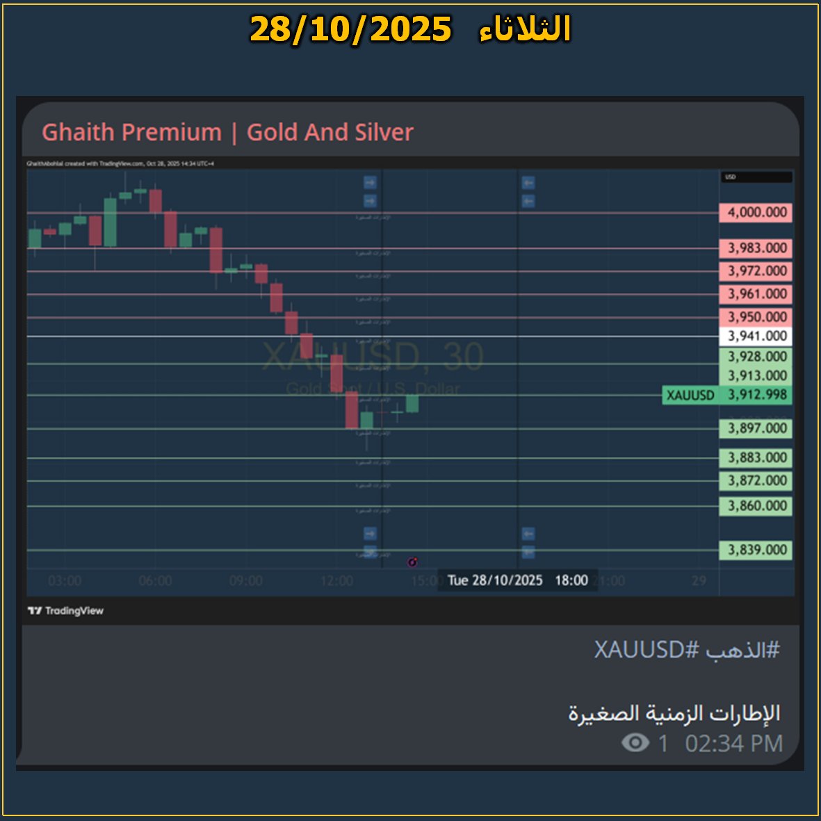 #الذهب #XAUUSD 

الإطارات الزمنية الصغيرة