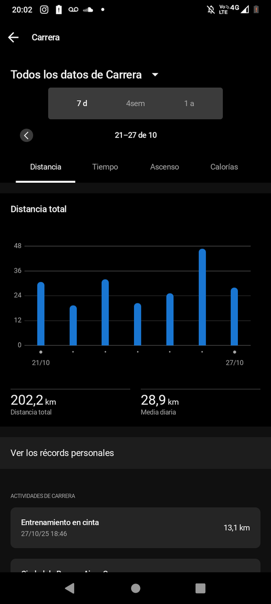 Maticarp77's tweet photo. Mi semanita con 200 km de #running . Algoritmo querido conectame con gente así de loca 😃 https://t.co/cDEJMDF5Nl
