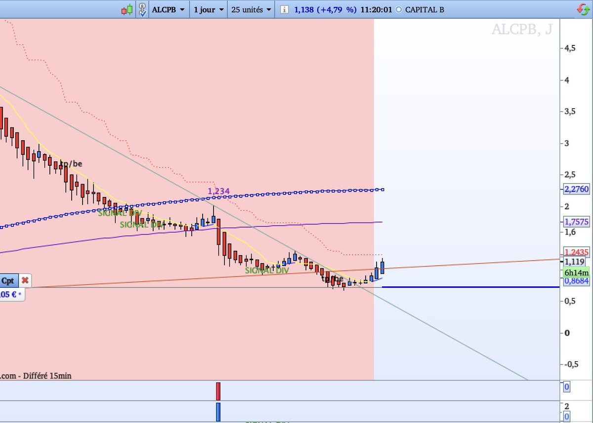 #capitalB #ALCPB
911RS the best trading software 911RS uses #Al for faster and more accurate decisions than ever. #DowJones #WallStreet #Nasdaq #DAX #Crypto #DayTrading #SwingTrading #TradingSignals #ProRealTime #saxobank