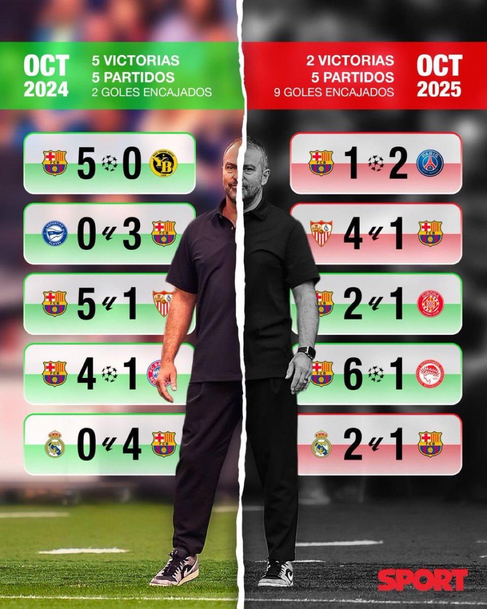 7l_llf's tweet photo. @AbdulazizAlyhri @forcabarca_ar باريس جاك بالاحتياط وفاز عليك
إشبيلية فاز عليك بنتيجة كبيرة 
جبرونا آخر الترتيب فزت عليه بصعوبة في ملعبك

وسبب خطة فليك صارت مكشوفة https://t.co/3N5l6cvCx9
