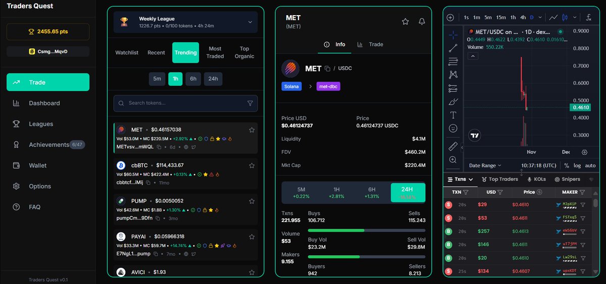 Our users who did a Fantasy trade on <a href="/MeteoraAG/">Meteora</a> didnt lose a penny! Thats the power of #gamified #trading 

#Tradersquest