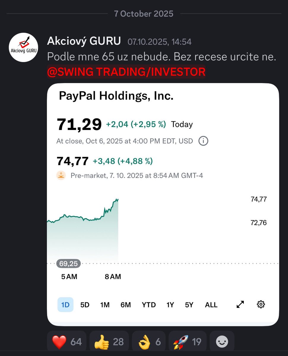 AkciovyGURU's tweet image. Můj tým byl připraven. #PainPal #Crew $PYPL