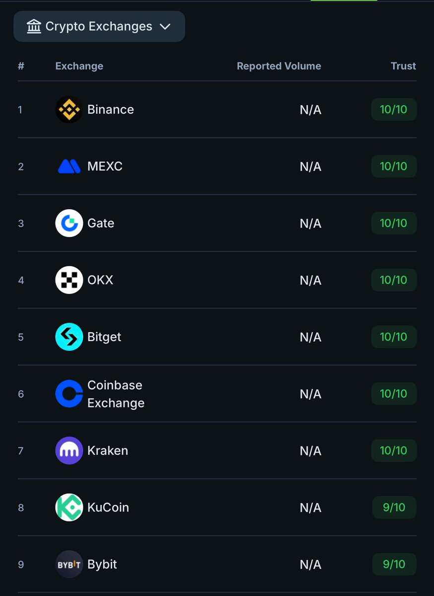 GM CT!

I take a nap, wake up, and see someone attacking Lighter.

The fact that they used $HYPE on Lighter, hmmmm👀

I'd say the four-finger man and other CEXs probably had a hand in this.

The team said a runaway bot jammed through the HYPE order book 👀

People calling Lighter