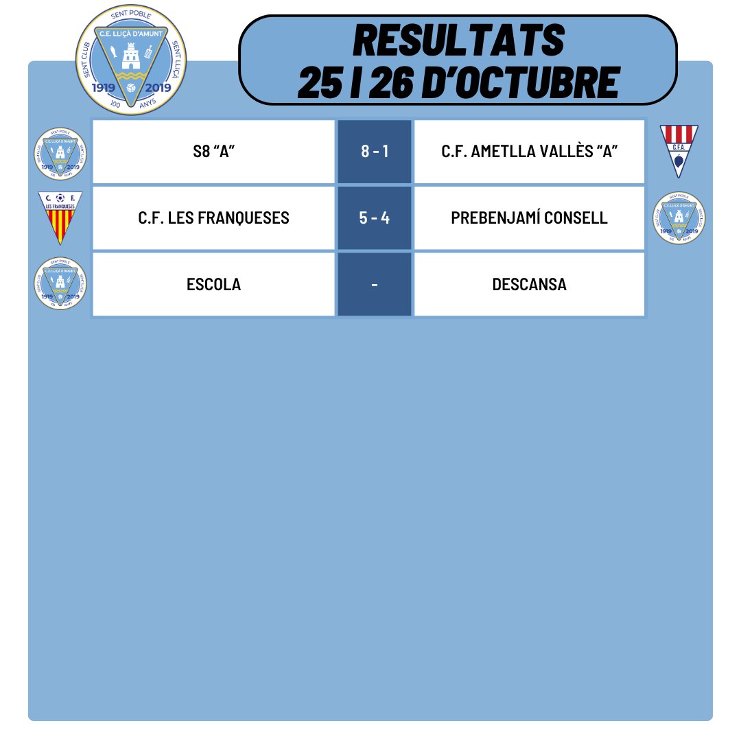 Resultats dels partits del passat cap de setmana!

#somlliçà🔵⚪