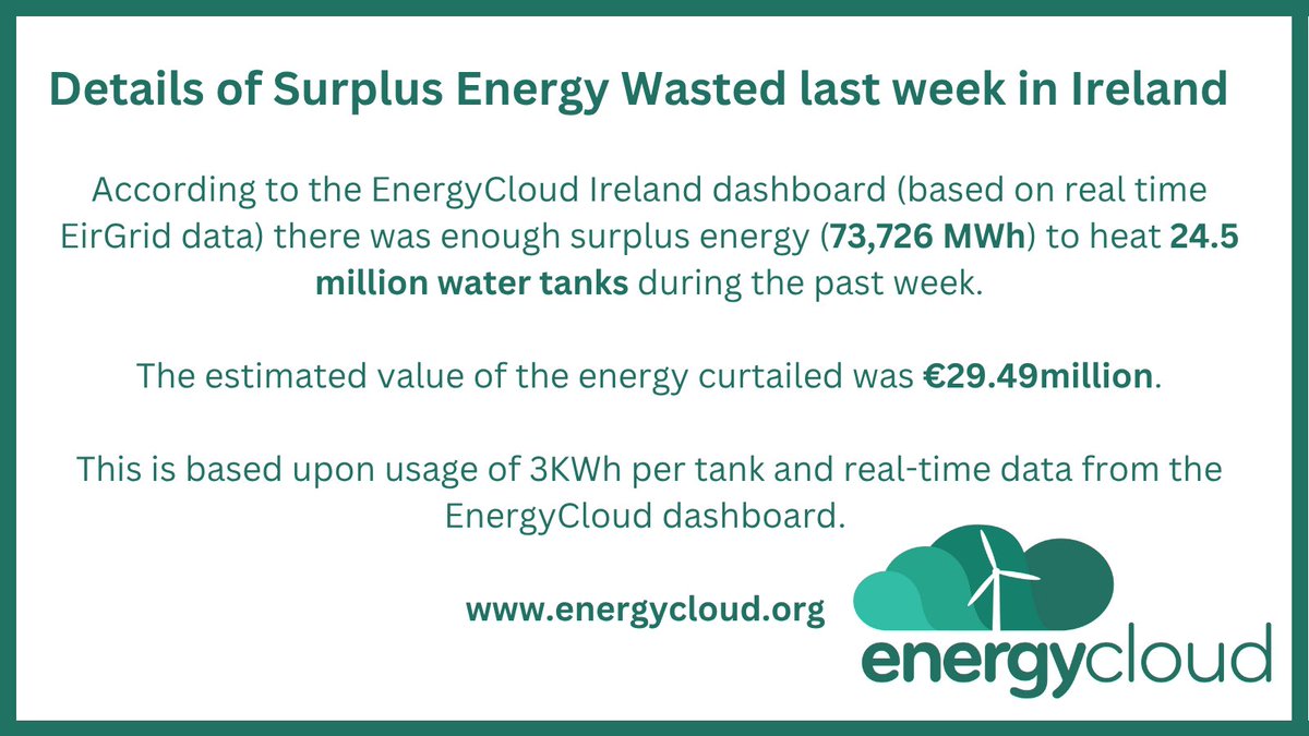 EnergyCloud.org tweet media