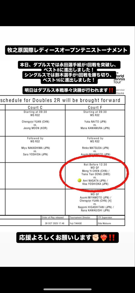 牧之原国際レディースオープンテニストーナメント

本日、ダブルスでは永田選手組が1回戦を突破し、ベスト8に進出しました！
シングルスでは鈴木選手が1回戦を勝ち切り、ベスト16に進出しました！

明日はダブルス本戦準々決勝が行われます‼️
応援よろしくお願いします✊🏻❤️‍🔥‼️

#テニス #tennis