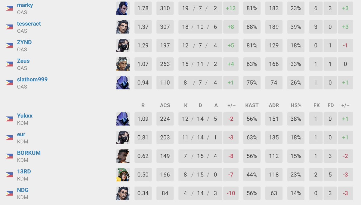 OAS Zeus tweet media