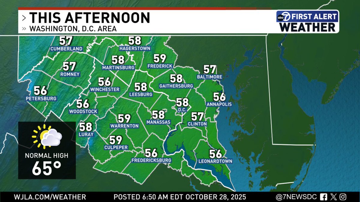 Today's forecast high temperatures around the DMV.