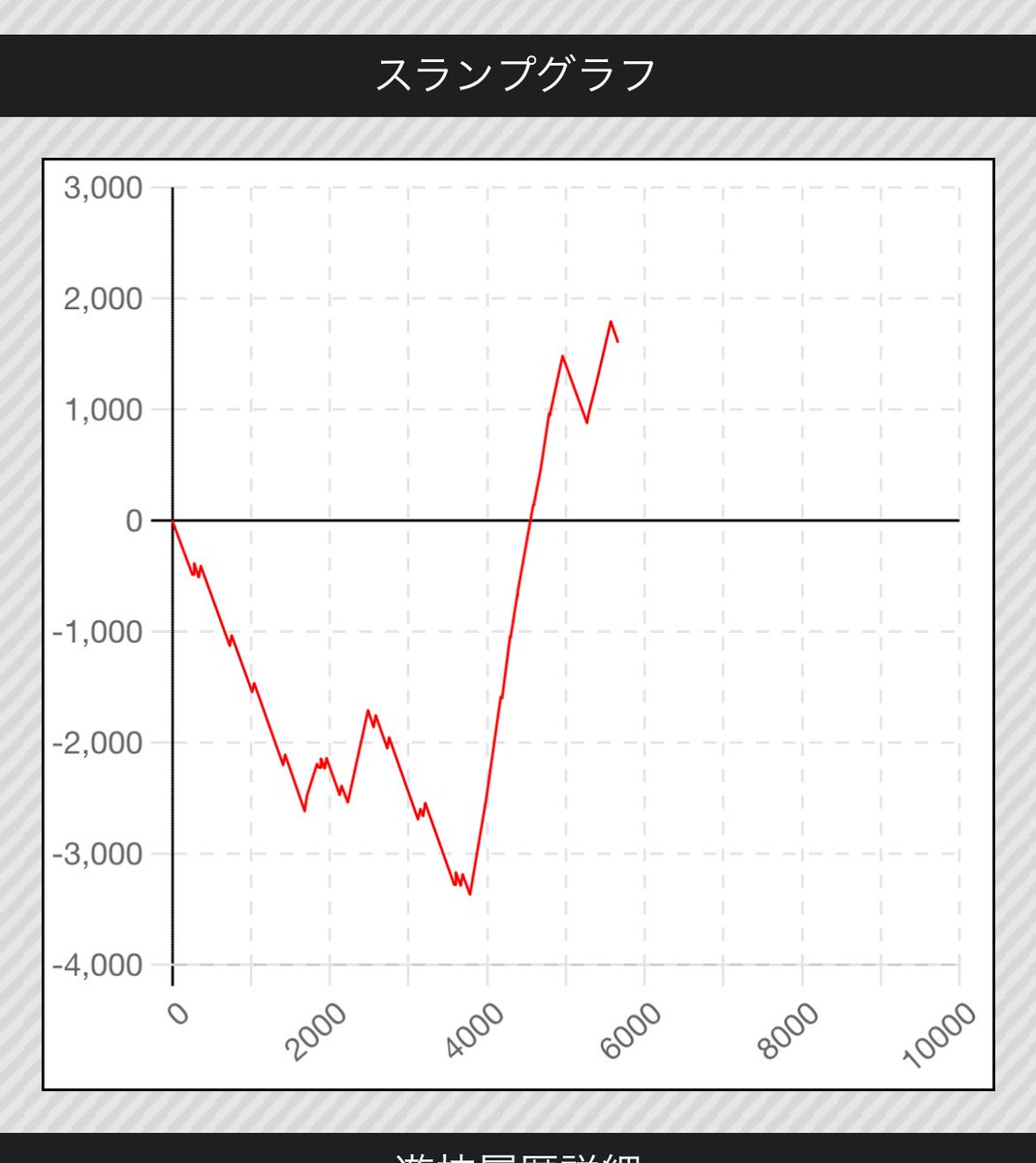 くるるぎさん on X