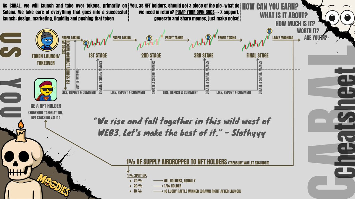 ☠️MOODIES CABAL GOES SOLANA☠️

Our next utility drops on <a href="/solana/">Solana</a>.
We're introducing MOODIES Meme on @pumpdotfun! 

WEN: Thursday,  5 PM UTC

HOLDER BENEFITS: All verified holders will receive the CA before anyone else. 😌
1% of the token supply will go to our active holders!
⬇️