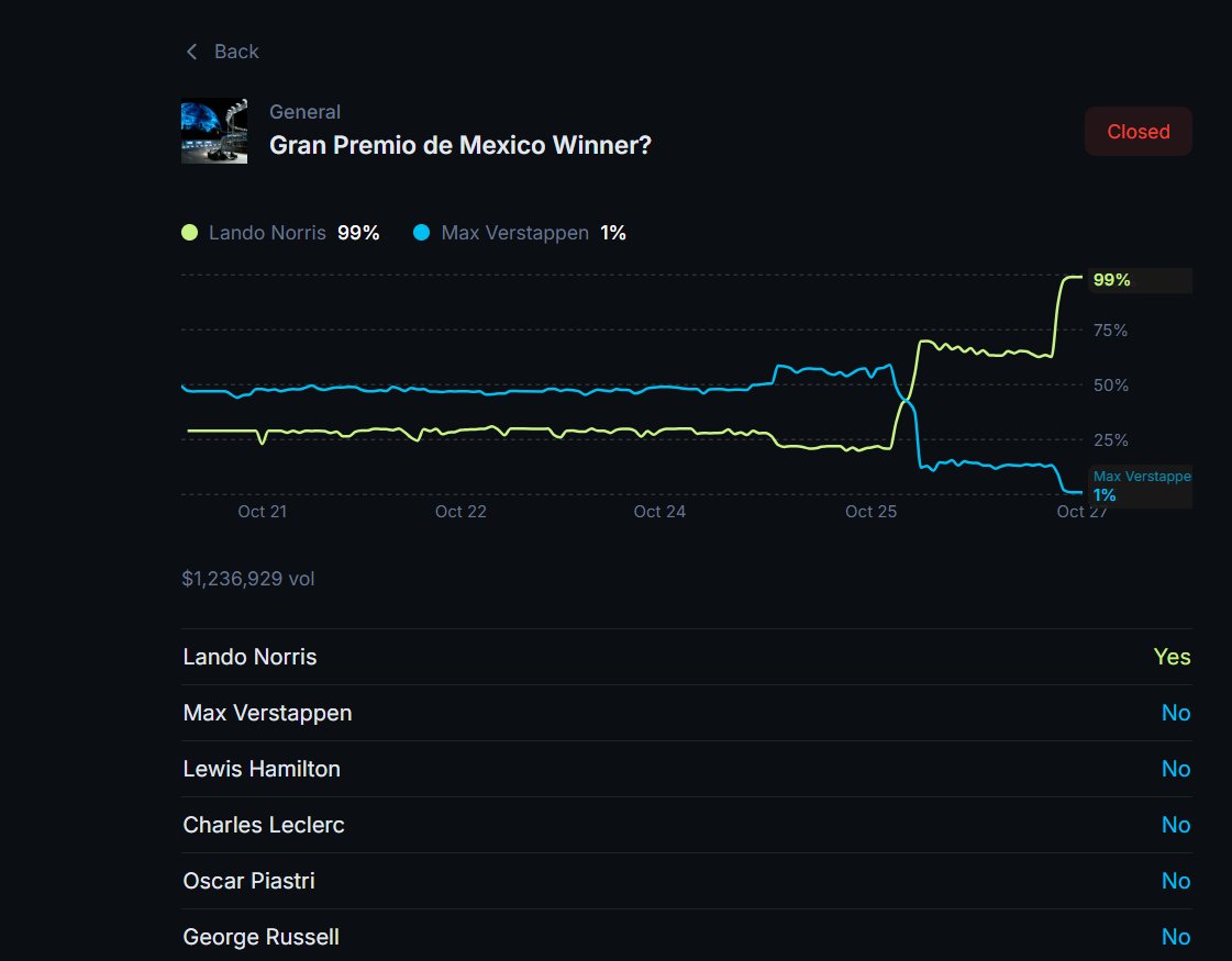 First win on <a href="/JupiterExchange/">Jupiter</a> prediction market, powered by <a href="/Kalshi/">Kalshi</a> 

Feels goood