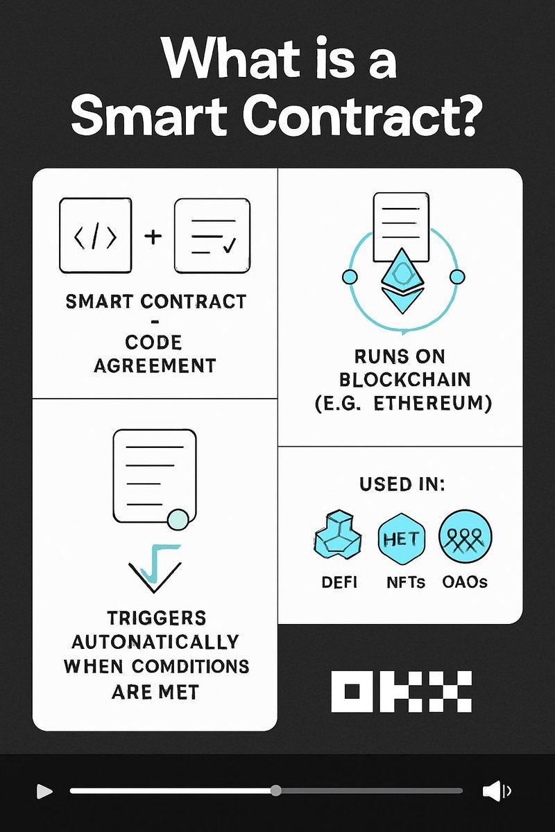 quantumziper's tweet image. What’s a smart contract—and why does it matter in crypto? 🤖

 #OKXCampus #CryptoBasics