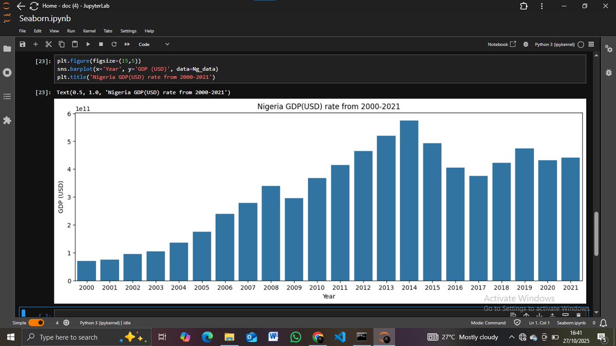 Nakel_west's tweet image. Today I explored Seaborn for data visualization 

Used barplot and boxplot to visualize Nigeria’s GDP growth (2000–2021) 

Amazing how these plots reveal both trends and value distribution.
📊 barplot -shows GDP changes over the years
📦 boxplot -reveals the overall distribution