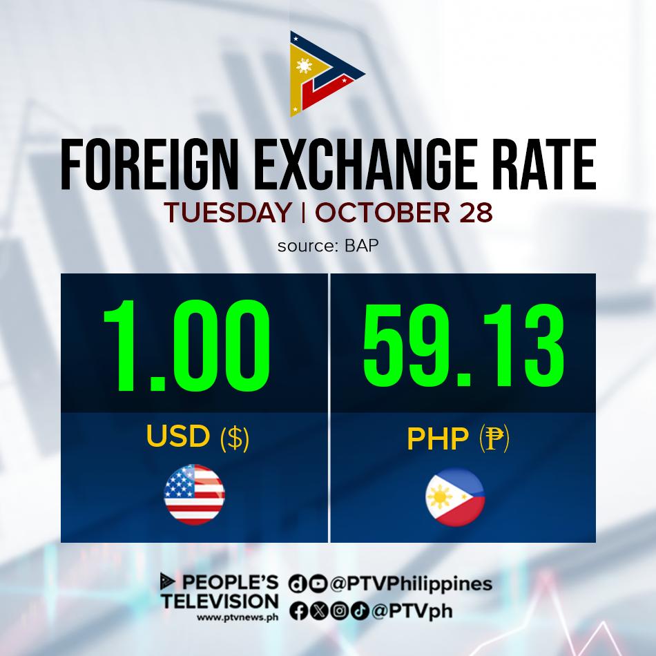 LOOK: The Philippine Peso - US Dollar closing rate on Tuesday, Oct.28,  according Bankers Association of the Philippines (BAP).