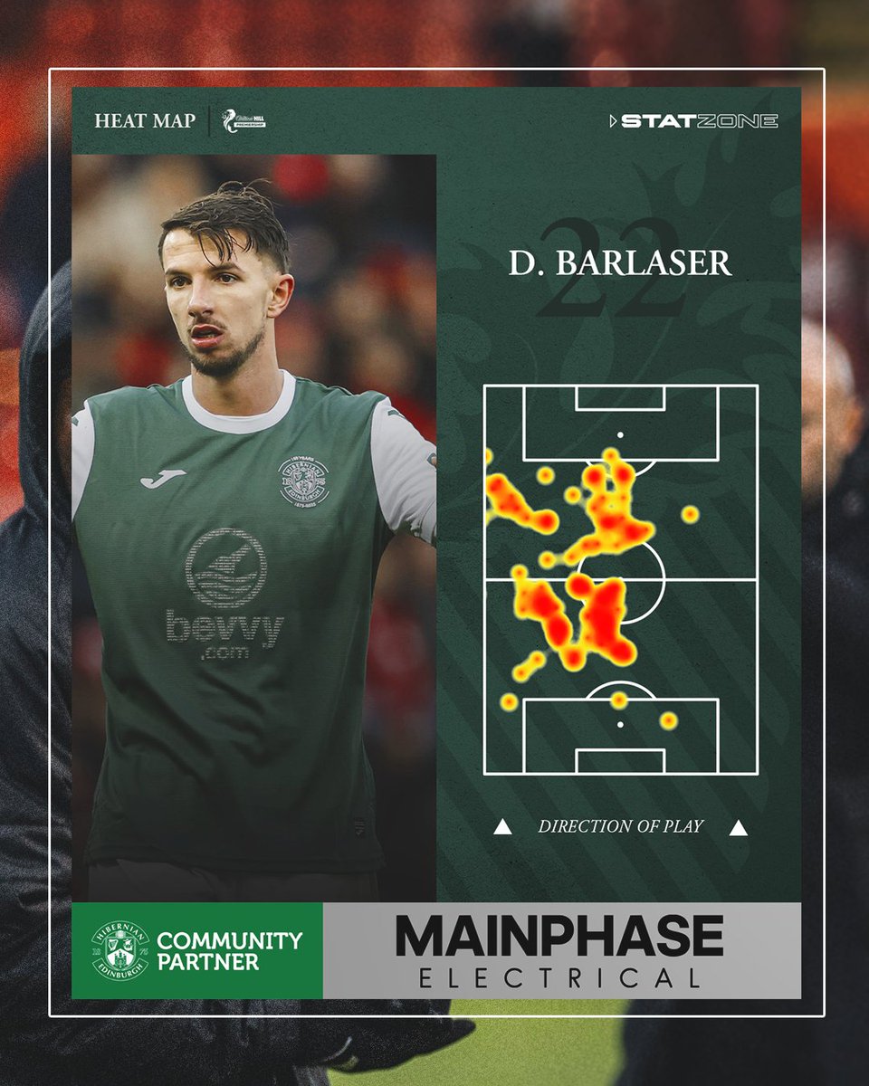 HibernianFC's tweet image. Running the show on Sunday! 🎩