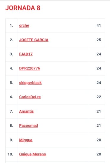 GradaSiete7's tweet photo. 1️⃣❌2️⃣QUINIELA
📌JORNADA 8
🏆TOP10
4️⃣1️⃣ #orche 🥇
2️⃣5️⃣ #josetegarcia 🥈
2️⃣4️⃣ @FJAD17 🥉
2️⃣4️⃣ @dpr220776 🥉
2️⃣4️⃣ #skipperblack 🥉
2️⃣2️⃣ @CarlosDelre
2️⃣1️⃣ @amantis593285
2️⃣1️⃣ @pacoomad
2️⃣0️⃣ #Miggue
2️⃣0️⃣ @QuiqueTrapote
👇CLASIFICACIÓN COMPLETA👇
https://t.co/klWwpcRA4z https://t.co/WYZZMX8zfZ