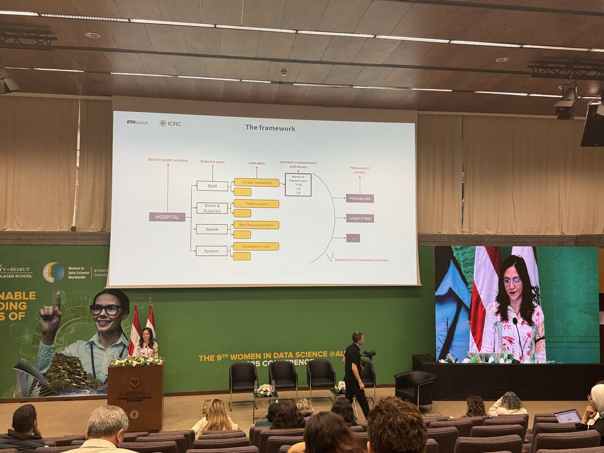 Suliman S. Olayan School of Business at AUB tweet media