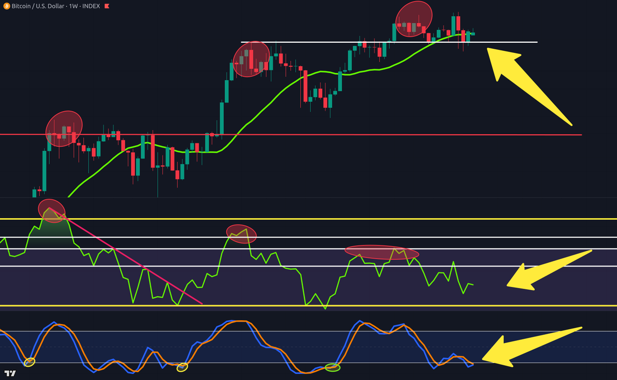 When traders get emotional, the chart stays logical. Momentum is cooling,  but this is where strategy beats emotion. Want me to break this down in a  new video update? 👇 Watch for