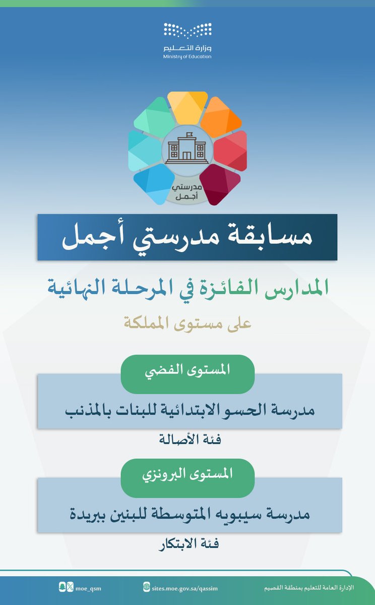 moe_qsm's tweet photo. تهنئة |

#تعليم_القصيم تبارك للمدارس الفائزة في المرحلة النهائية على مستوى المملكة من مسابقة "مدرستي أجمل". https://t.co/ydBQtzl0HD