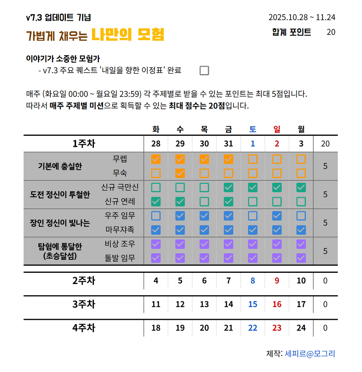 [v7.3 업데이트 기념 이벤트 '가볍게 채우는 나만의 모험] #세피시트
-획득 포인트를 계산합니다.

🔗sephir.tistory.com/155