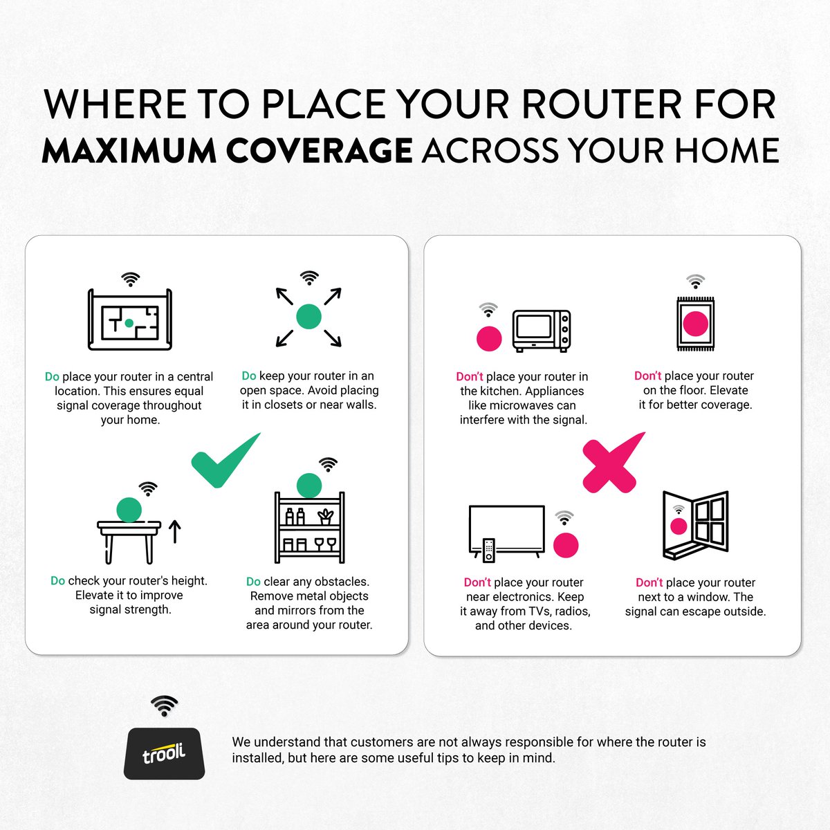 Our customers often ask "Where’s the best spot for my router?" It's easy! Central space. Raise it up. Avoid kitchens and electronics. More tips at trooli.com/help/technical…