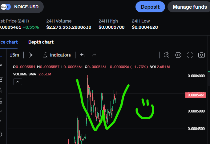 ez W   $Noice  has potential here 
$Clanker