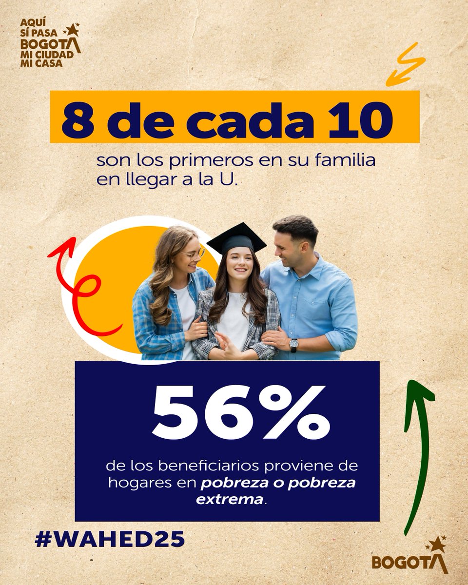 AteneaBogota's tweet photo. @WorldAccessHE @Bogota @Educacionbogota Reafirmamos nuestro compromiso con una Bogotá que estudia, crece y transforma su futuro con más ofertas académicas para l@s jóvenes.
#WAHED2025 #SDG4 #AccessHE #WorldAccessHE #HigherED https://t.co/wCmZvVD5AM