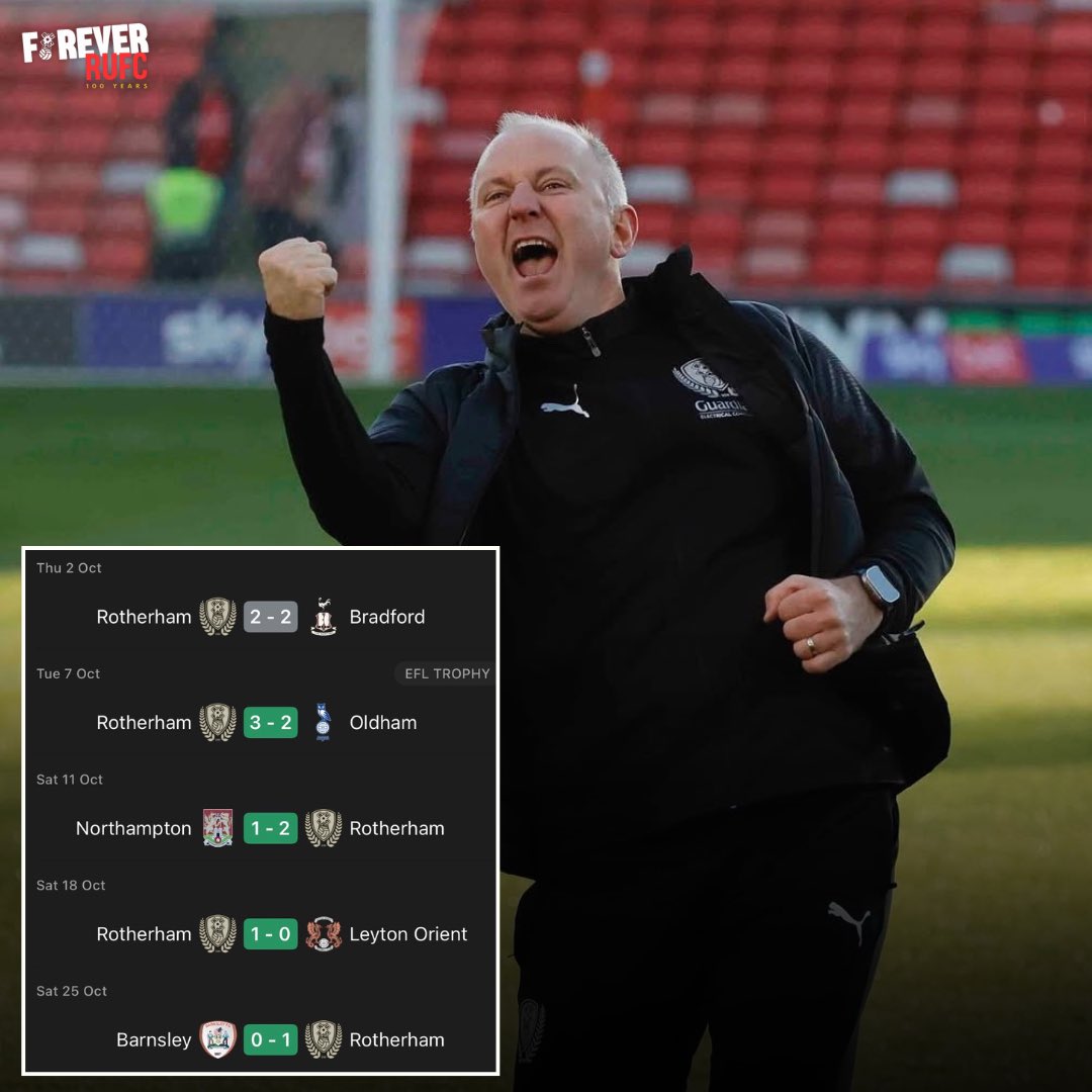 On The 🆙🔥

It’s finally starting to tick! 😍

#RUFC | #ForeverRUFC