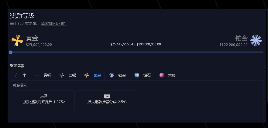 Kun_8848's tweet photo. @variational_io 
干到黄金了！
全手搓，BTC50倍秒开秒关。
不过秒开秒关一定是损耗最大的策略 ，但是量刷得快。两个不同的合约平台对冲应该是成本最低的，后面可以慢慢找对冲继续刷，这次刷个底仓然后缓缓看看。

目前还很早前，邀请制，需要推荐码才能交易：
OMNIV07IXPSA

#撸毛 #空投 #Crypto https://t.co/Ypx2jJQThx