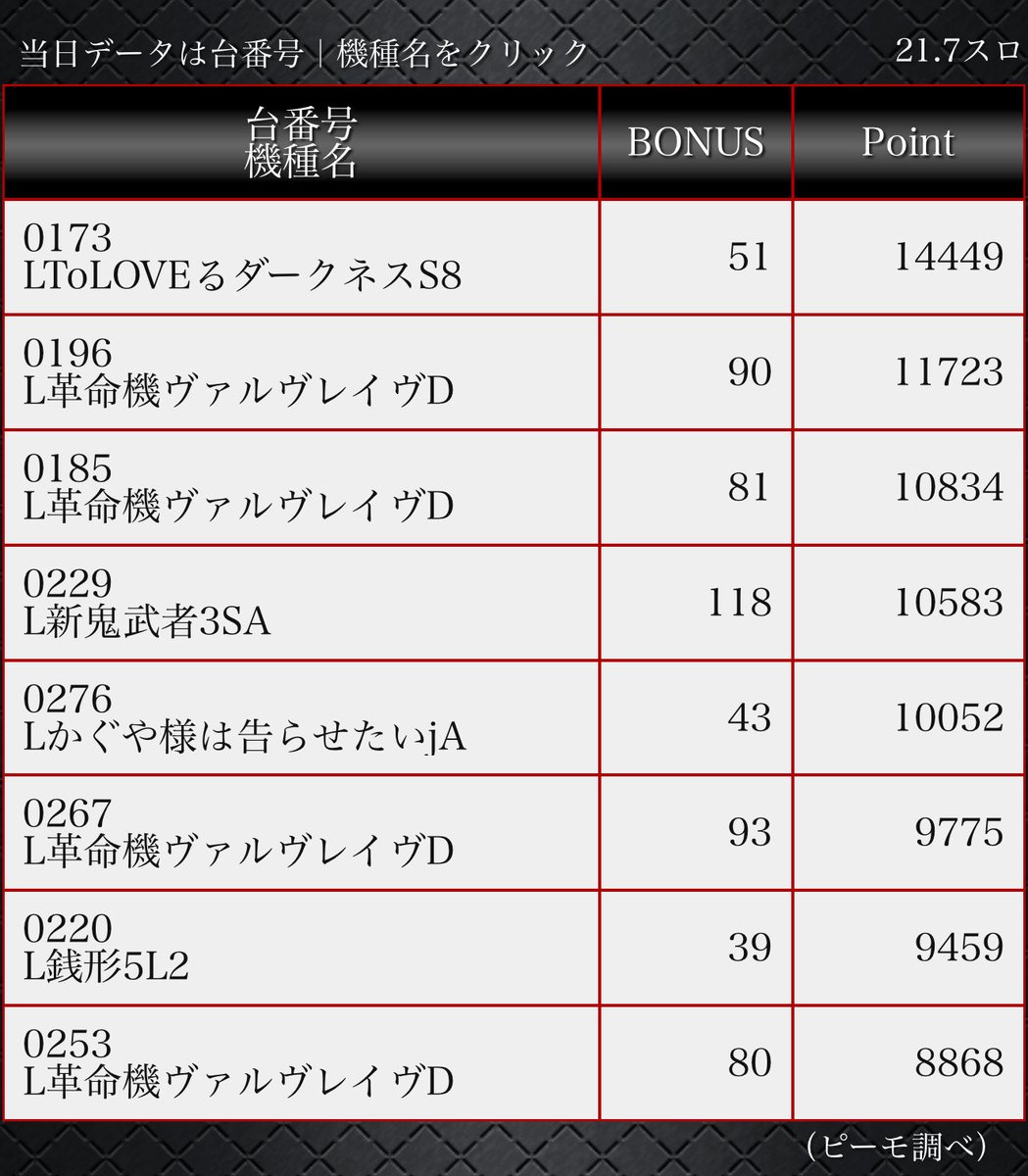 ほしまみ🐨🌟 on X