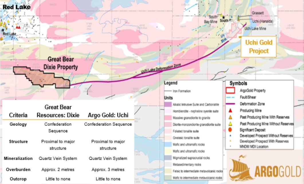 Argo Oil tweet media
