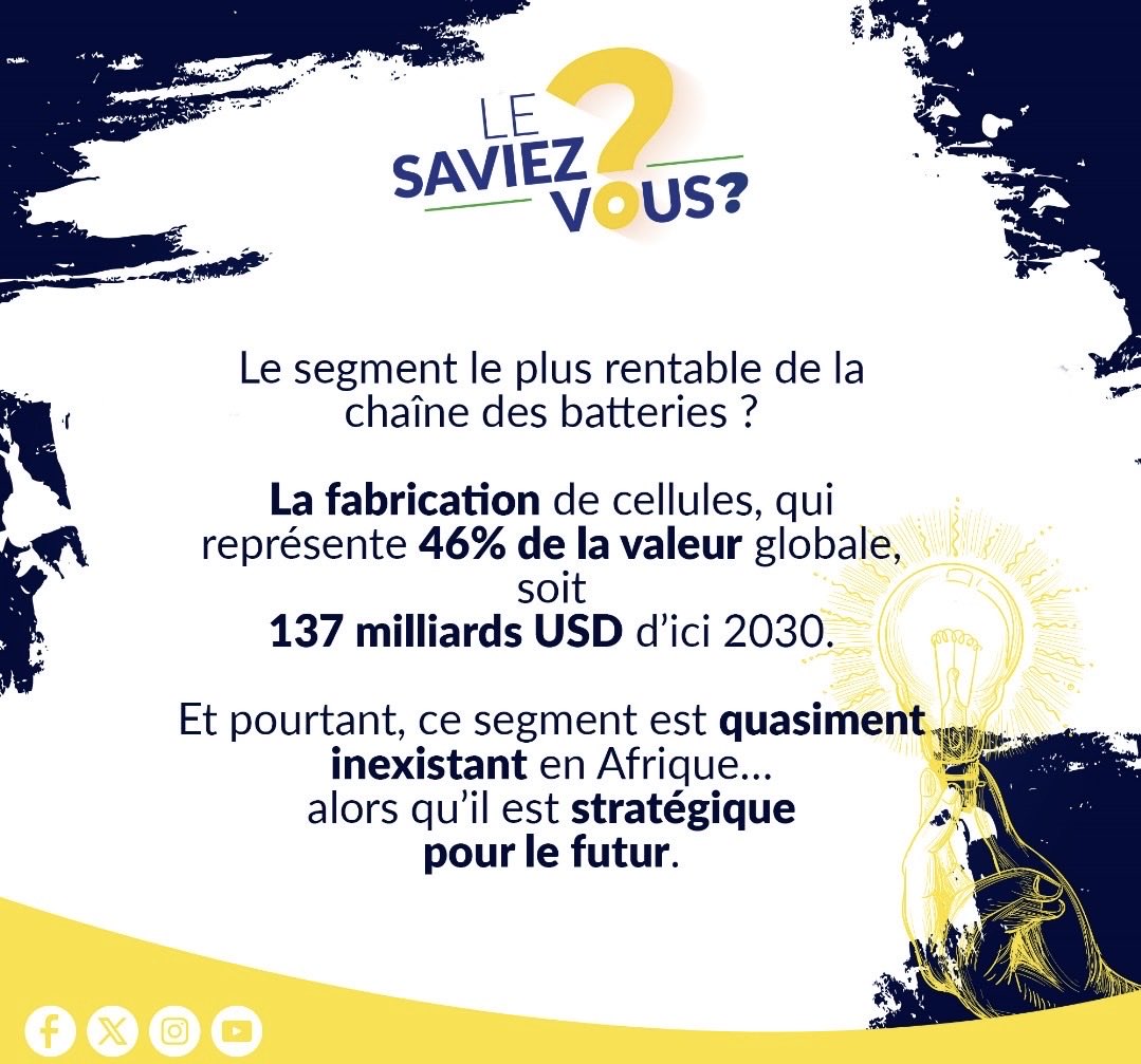 #LeSaviezVous #RDC #Batteries #CCB #SouveraineteIndustrielle