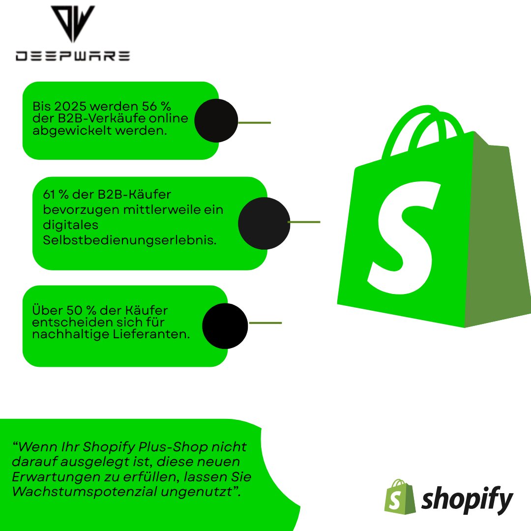 deepwaremunich's tweet photo. Der B2B-E-Commerce-Markt wächst rasant: über 36 Billionen US-Dollar bis 2026. 61 % der Käufer bevorzugen Self-Service. Wir helfen Unternehmen, ihre Shopify-Stores für modernes B2B mit Automatisierung und personalisierten Erlebnissen zu optimieren. https://t.co/QXC6r4cJ97