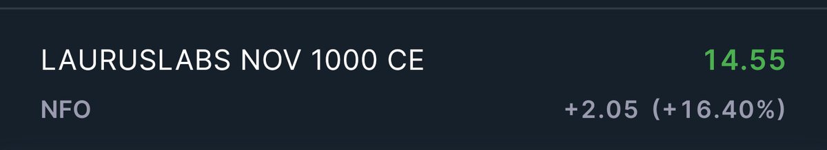Trend__Masters's tweet image. #POSITIONAL #RISKY

LAURUSLABS 1000 CE (NOV Expiry) 
CMP is 13-15 
Can Hit 20/27/38
SL : 6 

Disclaimer : Plz Follow Your Own Risk Management.