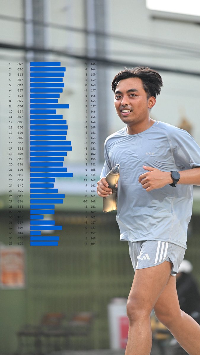 Sedikit mengapresiaisi diri sendiri dengan  KM tertinggiku selama bergelut didunia lari