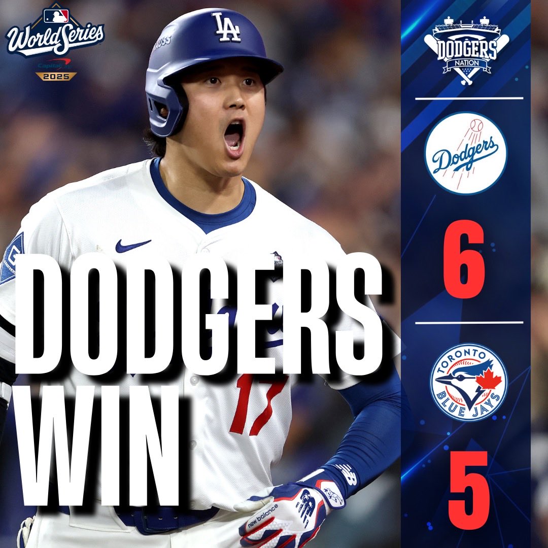 DodgersNation's tweet photo. 18 innings later, the Dodgers take World Series Game 3 over the Blue Jays.

Shohei Ohtani got intentionally walked a record number of times, Will Klein is a national hero and LA has a 2-1 lead in the series.

Get some sleep everyone 😭 https://t.co/lIKsHwyuuP