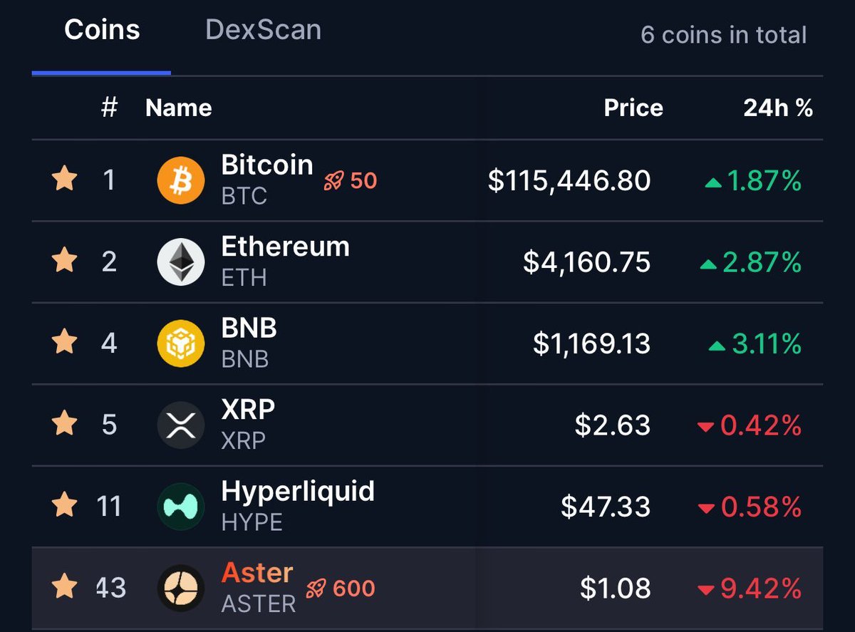 KorvMeme's tweet image. What is happening to $ASTER ? 🤔