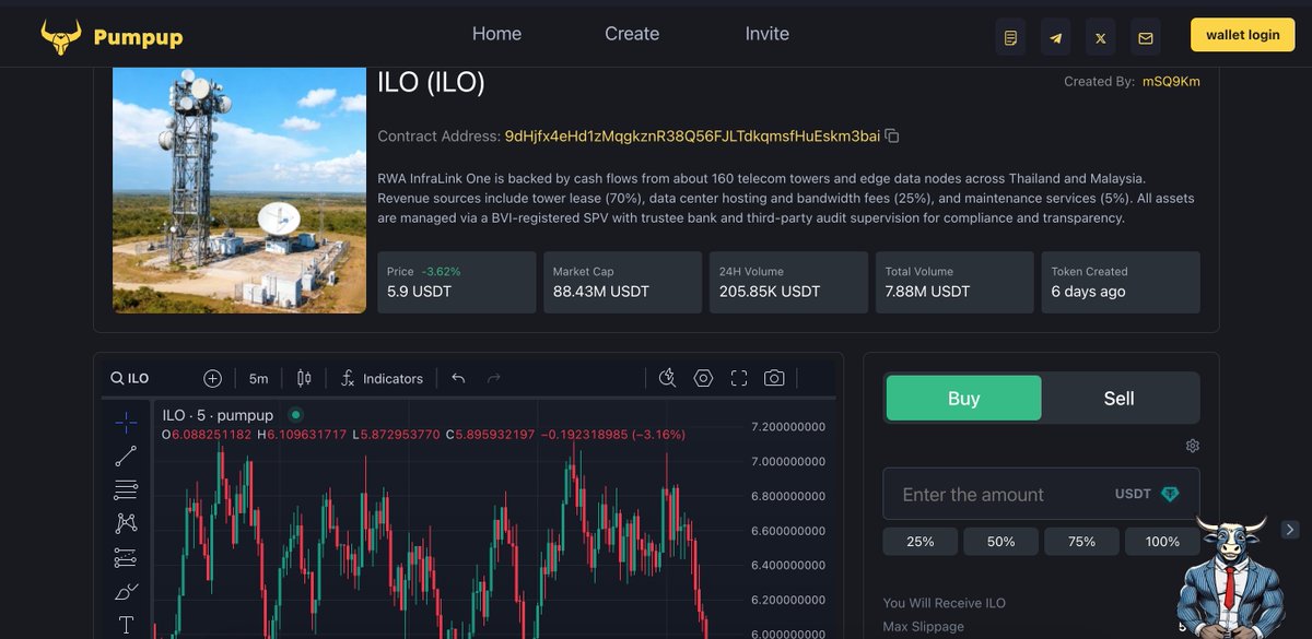 160 telecom towers are now on-chain.
Backed by real cash flow — leasing, hosting, and bandwidth.
$15M issuance | $92M asset pool | 6–8% yield.
Now live on PumpUp with secondary liquidity enabled.
This is what real RWA looks like.
pumpup.ai/detail/9dHjfx4…
#RWA #InfraLink #PumpUp