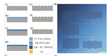 Ieice_trans's tweet image. 🟦IEICE Electronics Express (ELEX)
vol.22, no.20, 2025☄️
“Large bandwidth low-spurious SAW filter for N78 band”
Lintao Zhou, Fang Wang, Yingying Li, Wenwen Deng, Hongyu Dun, Kailiang Zhang, Jianing Wang, et al.
jstage.jst.go.jp/article/elex/2…
Key words: highfrequency, surfaceacousticwave