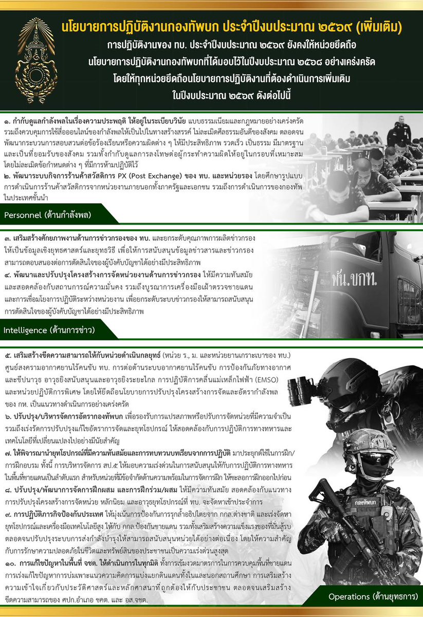 armypr_news's tweet photo. “กองทัพบกยุคใหม่ มุ่งมั่นพัฒนา พร้อมรบทุกมิติ เพื่อความมั่นคงของชาติ”
นโยบายการปฏิบัติงานกองทัพบก ปีงบประมาณ 2569 (เพิ่มเติม)
โดยให้ทุกหน่วย ยึดถือนโยบายปี 2568 อย่างเคร่งครัด และดำเนินการเพิ่มเติมใน 6 ด้าน รวม 23 ประเด็นสำคัญ เพื่อพัฒนาองค์รวมของกองทัพให้ทันสมัย เข้มแข็ง และเท่าทันภัยคุกคามในศตวรรษที่ 21 โดยสรุปดังนี้ 
1. ด้านกำลังพล (Personnel)
 1. กำกับดูแลกำลังพลในเรื่องความประพฤติให้อยู่ในระเบียบวินัย แบบธรรมเนียมและกฎหมายอย่างเคร่งครัด รวมถึงการใช้สื่อออนไลน์ให้เป็นไปในทางสร้างสรรค์ ไม่ละเมิดศีลธรรมอันดีของสังคม
 2. พัฒนา ปรับปรุงระบบร้านค้าสวัสดิการ PX ให้ทันสมัยและมีมาตรฐานเทียบเท่าภาคเอกชน
2. ด้านการข่าว (Intelligence)
 3. เสริมศักยภาพการข่าวกรองให้เป็นข้อมูลเชิงยุทธศาสตร์และยุทธวิธี
 4. ปรับปรุงโครงสร้างหน่วยข่าวกรอง บูรณาการเทคโนโลยีเฝ้าตรวจชายแดน และเชื่อมโยงหน่วยงานเพื่อสนับสนุนการตัดสินใจได้มีประสิทธิภาพ
3. ด้านยุทธการ (Operations)
 5. เสริมขีดความสามารถหน่วยดำเนินกลยุทธ์ เช่น หน่วยรบยานเกราะเบา หน่วยต่อต้านอากาศยานไร้คนขับ และ EMSO
 6. ปรับปรุงอัตรากำลังและยุทโธปกรณ์ให้สอดคล้องกับเทคโนโลยีสมัยใหม่
 7. นำยุทโธปกรณ์และเทคโนโลยีทันสมัยมาใช้ในการฝึก โดยเน้นหน่วยชายแดนเป็นลำดับแรก
 8. พัฒนาการฝึกร่วม/ผสมให้ทันสมัยและสอดคล้องกับแนวทางโครงสร้างใหม่
 9. การปฏิบัติภารกิจป้องกันประเทศ มุ่งป้องกันประเทศจากการรุกล้ำอธิปไตย และปรับปรุงระบบส่งกำลังบำรุง
 10. แก้ไขปัญหาชายแดนใต้ (จชต.) ครอบคลุมทุกมิติ ทั้งความมั่นคง การศึกษา ศาสนา และพัฒนาเครือข่ายภาคประชาชน
4. ด้านส่งกำลังบำรุง (Logistics)
 11. จัดหายุทโธปกรณ์ตามความต้องการของหน่วย โดยเน้นผลิตภายในประเทศและใช้แนวทาง Defense Offset Policy
 12. ปรับปรุงกระบวนการคัดเลือกและกำหนดคุณลักษณะยุทโธปกรณ์อย่างโปร่งใส
 13. เพิ่มประสิทธิภาพการบริหารจัดการคลัง สป. ยุทธภัณฑ์ ลดของเสื่อมสภาพ
 14. พัฒนาคุณภาพงานซ่อมบำรุง พร้อมตัวชี้วัดผลสัมฤทธิ์
 15. ควบคุมการใช้จ่ายงบรายรับของสถานพยาบาลของ ทบ. อย่างถูกต้อง โปร่งใส และคุ้มค่า
 16. ทบทวนเกณฑ์การสิ้นเปลือง สป.5 ให้สอดคล้องกับสถานการณ์ชายแดน
 17. พัฒนาแนวทางการสะสม สป.5 สำรองสงคราม เพื่อความพร้อมต่อเนื่อง
5. ด้านกิจการพลเรือน (Civil Affairs)
 18. สนับสนุนโครงการจิตอาสาพระราชทาน “เราทำความดี ด้วยหัวใจ” อย่างทั่วถึง ผ่าน ศูนย์ประสานงานโครงการจิตอาสาพระราชทานกองทัพบก (ศปง.โครงการ จอส.ทบ.)
 19. สนับสนุนรัฐบาลในโครงการพัฒนาประเทศ เช่น แหล่งน้ำ การคมนาคม สาธารณูปโภค
 20. ยกระดับความพร้อมของหน่วยบรรเทาสาธารณภัย และความร่วมมือนานาชาติ (HADR)
 21. พัฒนาเครือข่ายภาคประชาชนและอาสาสมัครพลเรือนให้สนับสนุนภารกิจทหารได้ทุกมิติ
6. ด้านปลัดบัญชี (Comptroller)
 22. สนับสนุนงบประมาณภารกิจป้องกันชายแดนให้เพียงพอและทันเวลา
 23. นำ นวัตกรรม–เทคโนโลยีดิจิทัลและ AI มาพัฒนาระบบราชการของ ทบ. เพื่อเพิ่มความโปร่งใสและประสิทธิภาพการทำงาน
🇹🇭 นโยบายหลักกองทัพบก 5 ประการ
 1. พิทักษ์เทิดทูนสถาบันพระมหากษัตริย์
 2. นำกองทัพสู่ความทันสมัย
 3. ฝึกให้พร้อมต่อทุกภัยคุกคาม
 4. พร้อมทุกยามเมื่อเกิดวิกฤติภัย
 5. เสริมสร้างขวัญกำลังใจแก่กำลังพล
“กองทัพบกจะก้าวไปข้างหน้า ด้วยพลังของความเป็นทหารอาชีพ ยืนหยัดเพื่อชาติ ศาสน์ กษัตริย์และประชาชน อย่างมั่นคงและสง่างาม”

#SMARTSoldiersStrongARMY
#นโยบายกองทัพบก2569