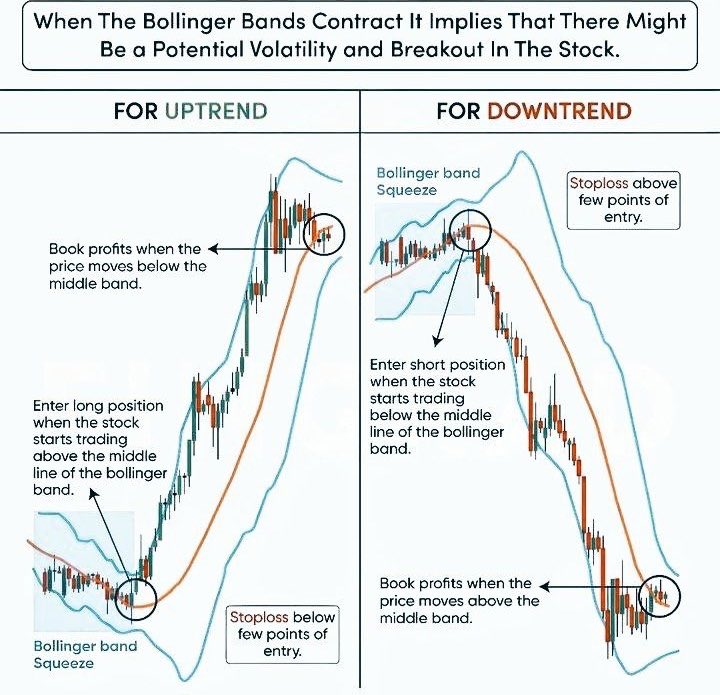 meepancoder's tweet image. Bollinger ban 101 #investing #nifty #nse #StockMarket