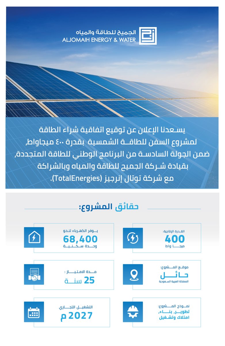 جانب من حقائق مشروع السفن للطاقة الشمسية (400 ميجاواط) الذي يعكس رؤية شركة الجميح للطاقة والمياه بالمساهمة في دعم خطط التحول للطاقة المتجددة ومبادرة السعودية الخضراء.

#الطاقة_المتجددة #رؤية_السعودية_2030  #السعودية_الخضراء